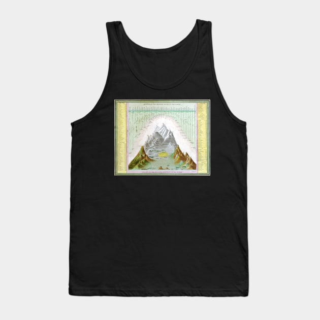Vintage Principal Rivers and Mountains of the World Tank Top by pdpress